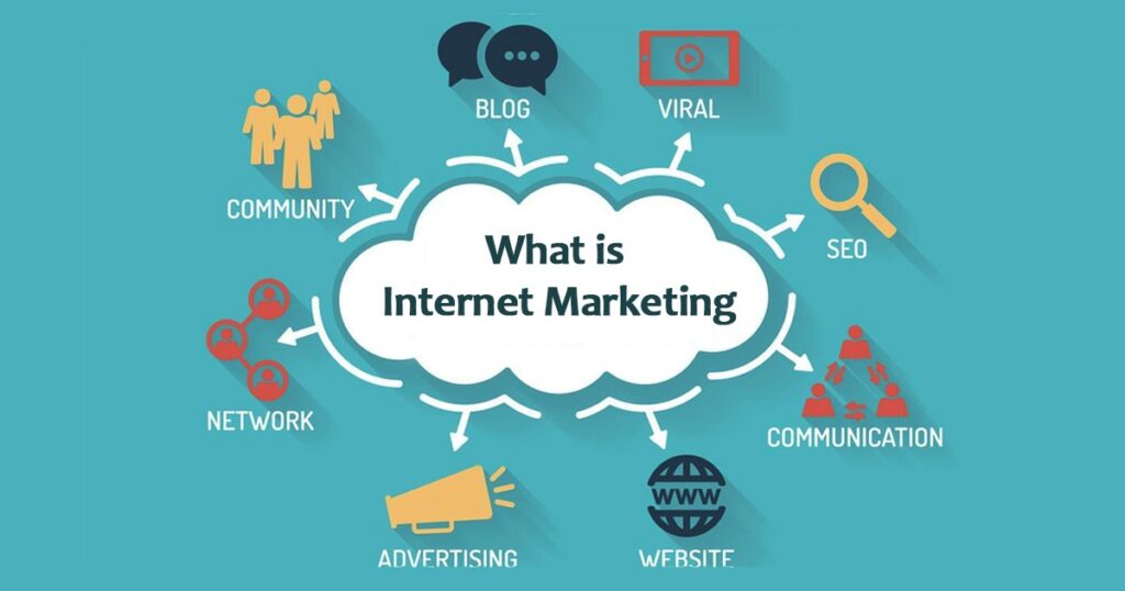 Internet Marketing – How to locate Your Audience